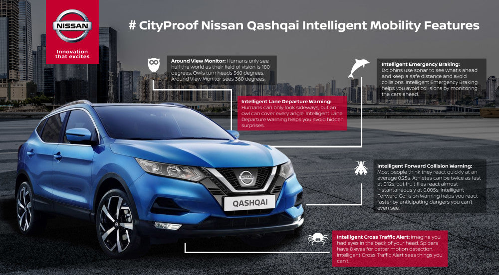 #CityProof Nissan Qashqai Intelligent Mobility Features