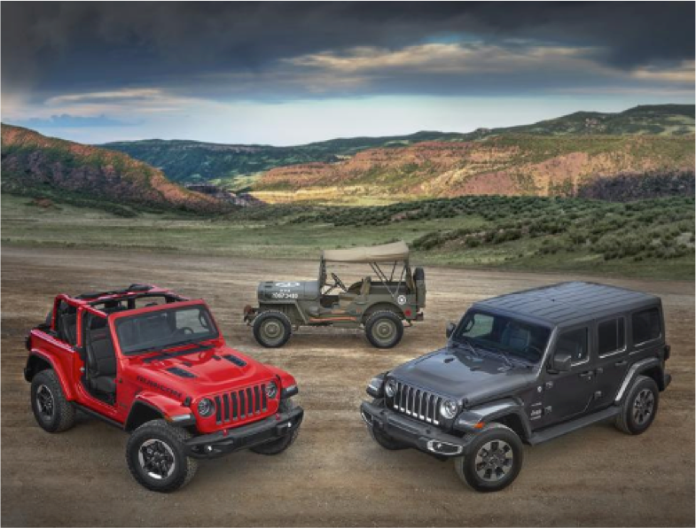 JEEP® BRAND ANNOUNCES SALE OF FIVE MILLIONTH JEEP WRANGLER