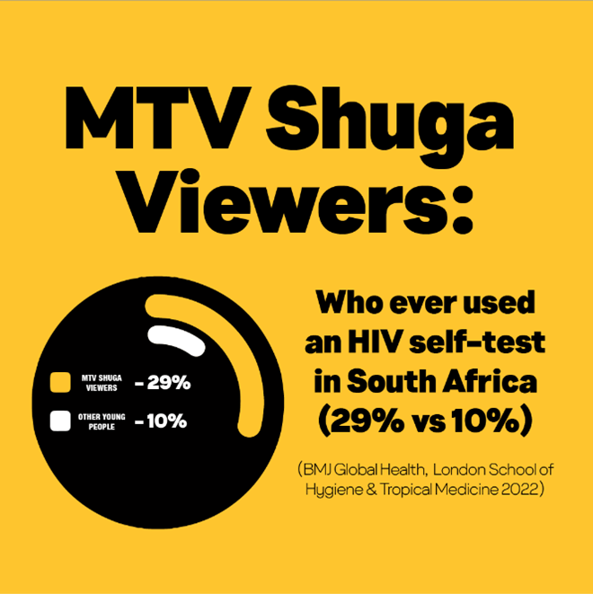 Multi-award-winning drama series MTV Shuga Down South is opening up the industry - auditions now open until 21 November 2022