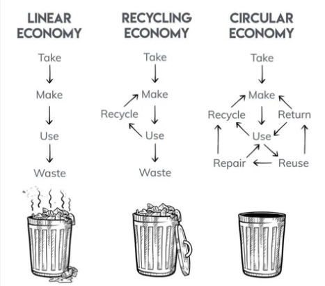 Taking Care of Business (TCB): Taking care of the circular economy