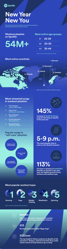 Spotify Reveals Top Work-Out Trends and 2020 Predictions to Help Kick-Start Your Year
