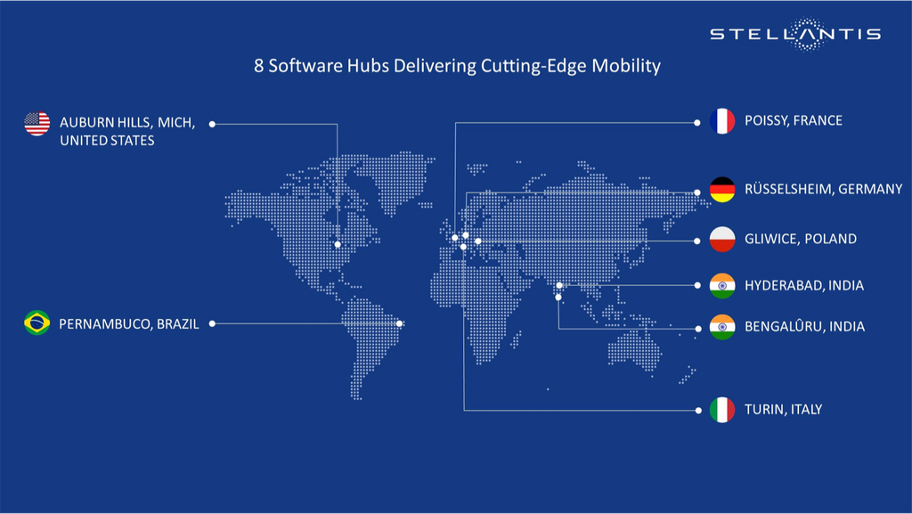 Stellantis Grows Software Development Network with New Hub in Poland