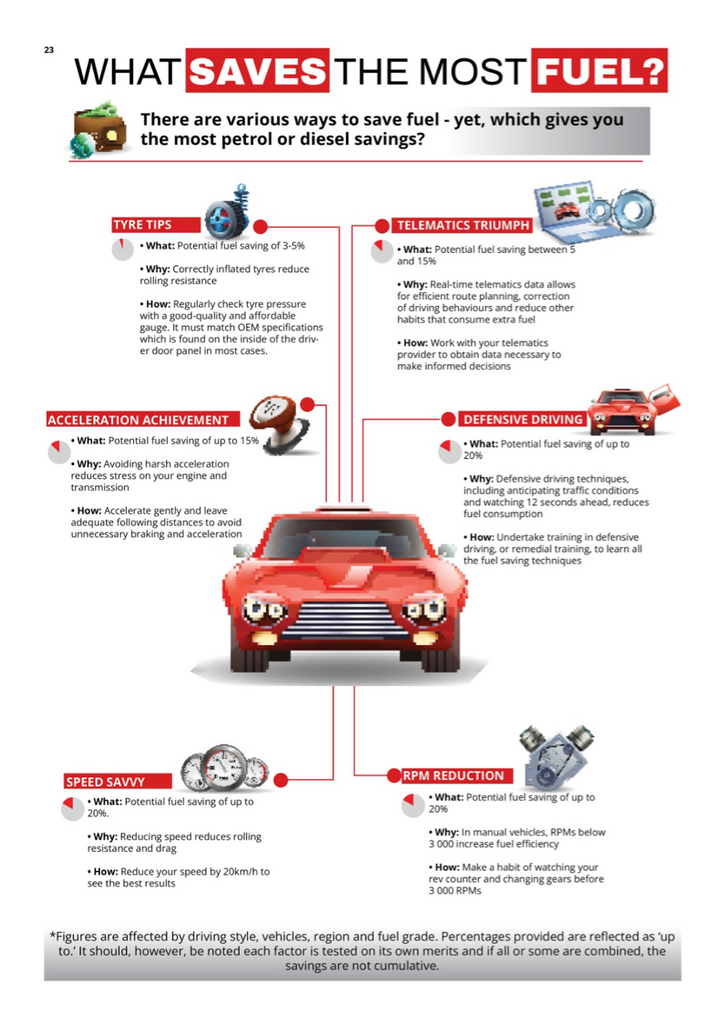 What saves the most fuel?